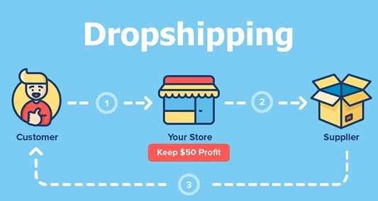 Dropshipping