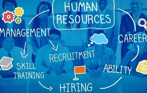 Human Resource Planning